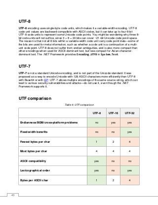 43
UTF-8
UTF-8 encoding uses single-byte code units, which makes it a variable-width encoding. UTF-8
code unit values are backward-compatible with ASCII codes, but it can take up to four 8-bit
UTF-8 code units to represent some Unicode code points. You might be wondering why three 8-
bit code units will not suffice, since 3 × 8 = 24 bits can cover ~21-bit Unicode code point space.
The reason is that not all 8 bits within a variable-width code unit carry code point data—some of
the bits are used for meta information, such as whether a code unit is a continuation of a multi-
unit code point. UTF-8 does not suffer from endian ambiguities, and is also more compact than
other encodings when used for ASCII-dominant text, but less compact for Asian-character-
dominant text. The .NET Framework provides Encoding.UTF8 in System.Text.
UTF-7
UTF-7 is not a standard Unicode encoding, and is not part of the Unicode standard. It was
proposed as a way to encode Unicode with 128 ASCII characters more efficiently than UTF-8
with Base64 or with QP. UTF-7 allows multiple encodings of the same source string, which can
lead to various security vulnerabilities and attacks—do not use it, even though the .NET
Framework supports it.
UTF comparison
Table 4: UTF comparison
UTF-8 UTF-16 UTF-32
Endianness/BOM/cross-platform problems no yes yes
Fixed-width benefits no no yes
Fewest bytes per char 1 2 4
Most bytes per char 4 4 4
ASCII compatibility yes no no
Lexicographical order yes no yes
Bytes per ASCII char 1 2 4
 