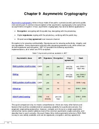 55
Chapter 9 Asymmetric Cryptography
Asymmetric cryptography relies on keys made of two parts: a private (secret) part and a public
(non-secret) part. A common misconception is that asymmetric cryptography is the same thing
as asymmetric encryption. In fact, asymmetric cryptography has several distinct applications:
• Encryption: encrypting with the public key, decrypting with the private key.
• Digital signatures: signing with the private key, verifying with the public key.
• Shared secret key agreement over insecure channel.
Encryption is for ensuring confidentiality. Signatures are for ensuring authenticity, integrity, and
non-repudiation. Some asymmetric schemes offer signature generation only, while others can
do both signatures and encryption. .NET 4.5 provides the following asymmetric
implementations, all of which are FIPS-compliant:
Table 7: Asymmetric primitives available in .NET
Asymmetric class API Signature Encryption Key
agreement
Hash
RSACryptoServiceProvider CAPI yes yes yes (via
encrypt)
enc: SHA-1
sign: any
RSACng CNG yes yes yes (via
encrypt)
enc: SHA-2
sign: any
DSACryptoServiceProvider CAPI yes no no SHA-1 only
ECDsaCng CNG yes no no SHA-1, SHA-
2
ECDiffieHellmanCng CNG not
directly
yes (via
key)
yes SHA-1, SHA-
2
This quick comparison is by no means comprehensive—there are many other factors and
features that could be considered when assessing suitability for a particular scenario. Our
pragmatic engineering perspective, however, compels us to focus on a single asymmetric
scheme that can be used to address most of the common asymmetric-crypto scenarios, and
describe how to use it correctly. One such Swiss Army knife asymmetric scheme is RSA. RSA
is easy to use, widely available, and can do signatures, encryption, and key agreement.
 