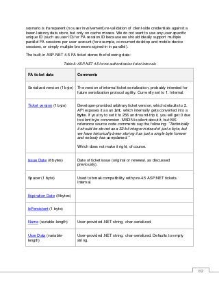82
scenario is transparent (no user involvement) re-validation of client-side credentials against a
lower-latency data store, but only on cache misses. We do not want to use any user-specific
unique ID (such as user ID) for FA session ID because we should ideally support multiple
parallel FA sessions per user account (for example, concurrent desktop and mobile device
sessions, or simply multiple browsers signed-in in parallel).
The built-in ASP.NET 4.5 FA ticket stores the following data:
Table 8: ASP.NET 4.5 forms authentication ticket internals
FA ticket data Comments
Serialized version (1 byte) The version of internal ticket serialization, probably intended for
future serialization protocol agility. Currently set to 1. Internal.
Ticket version (1 byte) Developer-provided arbitrary ticket version, which defaults to 2.
API exposes it as an int, which internally gets converted into a
byte. If you try to set it to 256 and round-trip it, you will get 0 due
to silent byte conversion. MSDN is silent about it, but MS
reference source code comments say the following: “Technically
it should be stored as a 32-bit integer instead of just a byte, but
we have historically been storing it as just a single byte forever
and nobody has complained.”
Which does not make it right, of course.
Issue Date (8 bytes) Date of ticket issue (original or renewal, as discussed
previously).
Spacer (1 byte) Used to break compatibility with pre-4.5 ASP.NET tickets.
Internal.
Expiration Date (8 bytes)
IsPersistent (1 byte)
Name (variable-length) User-provided .NET string, char-serialized.
User Data (variable-
length)
User-provided .NET string, char-serialized. Defaults to empty
string.
 