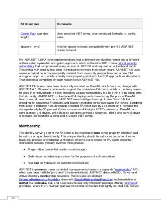83
FA ticket data Comments
Cookie Path (variable-
length)
User-provided .NET string, char-serialized. Defaults to .config
value.
Spacer (1 byte) Another spacer to break compatibility with pre-4.5 ASP.NET
tickets. Internal.
Pre-ASP.NET 4.5 FA ticket implementations had a different serialization format and a different
authenticated symmetric encryption approach, which suffered in 2011 from a critical security
vulnerability that compromised every version of .NET FA and required an out-of-band patch.
This critical vulnerability has been in production for more than seven years. ASP.NET 4.5 uses
a new serialization format (not really material from a security perspective) and a new EtM
encryption approach, which is finally done properly (similar to the EtM approach we described).
That alone is a compelling enough reason to run ASP.NET 4.5.
ASP.NET FA tickets have been historically encoded as Base16, which does not change with
ASP.NET 4.5. Microsoft continues to support the cookieless FA mode, which is the likely reason
for case-insensitive Base16 ticket encoding. Legacy compatibility is a bad thing to be stuck with.
Unfortunately, all ASP.NET cookie-based FA deployments have to pay the price of Base16
bloat. It would have been nice if ASP.NET were intelligent enough to use Base16 ticket
encoding for cookieless FA tickets, and Base64 encoding for cookie-based FA tickets. Switching
from Base16 to Base64 would reduce encoded FA ticket size by 33 percent and increase the
storage density by 50 percent. Given a maximum 4-kilobyte HTTP cookie size, Base16 can
store at most 2 kilobytes, while Base64 can store at most 3 kilobytes—that’s one extra kilobyte
of storage (for example, a serialized 512-byte .NET string).
Membership
The identity-carrying part of the FA ticket is the mandatory Name string property, which should
be set to a unique client identity. This unique identity should be set as an outcome of some
black-box process of credential verification, which is out of scope for FA. Such credential
verification process typically involves three phases:
• Registration (credential creation and storage)
• Submission (credential provision for the purposes of authentication)
• Verification (validation of submitted credentials)
ASP.NET implements these credential management phases in a separate “membership” API,
which can have multiple “providers” (implementations). ASP.NET ships with SQL Server and
Active Directory membership providers. There is also an abstract
ExtendedMembershipProvider class with SimpleMembershipProvider implementation in
WebMatrix.WebData.dll, and a separate NuGet-only Microsoft package offering “universal”
providers, where the “universal” part seems to refer to the fact that tightly coupled SQL Server
 
