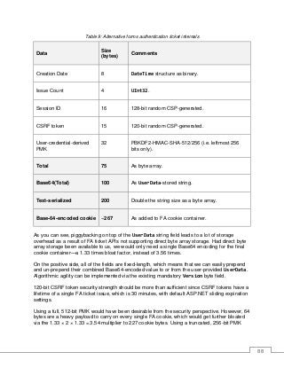 88
Table 9: Alternative forms authentication ticket internals
Data
Size
(bytes)
Comments
Creation Date 8 DateTime structure as binary.
Issue Count 4 UInt32.
Session ID 16 128-bit random CSP-generated.
CSRF token 15 120-bit random CSP-generated.
User-credential-derived
PMK
32 PBKDF2-HMAC-SHA-512/256 (i.e. leftmost 256
bits only).
Total 75 As byte array.
Base64(Total) 100 As UserData-stored string.
Text-serialized 200 Double the string size as a byte array.
Base-64-encoded cookie ~267 As added to FA cookie container.
As you can see, piggybacking on top of the UserData string field leads to a lot of storage
overhead as a result of FA ticket APIs not supporting direct byte array storage. Had direct byte
array storage been available to us, we would only need a single Base64 encoding for the final
cookie container—a 1.33 times bloat factor, instead of 3.56 times.
On the positive side, all of the fields are fixed-length, which means that we can easily prepend
and un-prepend their combined Base64-encoded value to or from the user-provided UserData.
Algorithmic agility can be implemented via the existing mandatory Version byte field.
120-bit CSRF token security strength should be more than sufficient since CSRF tokens have a
lifetime of a single FA ticket issue, which is 30 minutes, with default ASP.NET sliding expiration
settings.
Using a full, 512-bit PMK would have been desirable from the security perspective. However, 64
bytes are a heavy payload to carry on every single FA cookie, which would get further bloated
via the 1.33 × 2 × 1.33 = 3.54 multiplier to 227 cookie bytes. Using a truncated, 256-bit PMK
 
