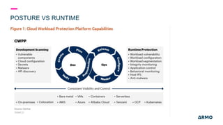 POSTURE VS RUNTIME
 