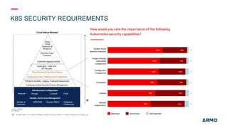 K8S SECURITY REQUIREMENTS
 