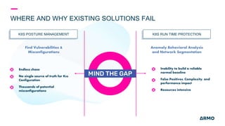 WHERE AND WHY EXISTING SOLUTIONS FAIL
Endless chase
No single source of truth for K8s
Configuration
Thousands of potential
misconfigurations
Inability to build a reliable
normal baseline
False Positives, Complexity, and
performance impact
Resources intensive
Find Vulnerabilities &
Misconfigurations
Anomaly Behavioral Analysis
and Network Segmentation
K8S POSTURE MANAGEMENT K8S RUN TIME PROTECTION
 