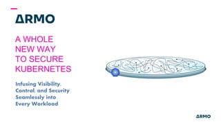 A WHOLE
NEW WAY
TO SECURE
KUBERNETES
Infusing Visibility,
Control, and Security
Seamlessly into
Every Workload
 