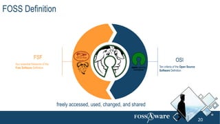 20
freely accessed, used, changed, and shared
FSF
four essential freedoms of the
Free Software Definition
OSI
Ten criteria of the Open Source
Software Definition
20
FOSS Definition
 