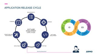 APPLICATION RELEASE CYCLE
Security Assessment
 