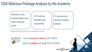 dateutil vs python3-dateutil 350 FORKS
jellyfish vs jeIlyfish (“L” is an “I”) 122 FORKS
Backstabber’s Knife Collection: A Review of Open Source Software Supply Chain Attacks
30
OSS Malicious Package Analysis by the Academy
Hundreds of open
source packages were
used in real cyber
events
61% malicious
packages used
typosquatting
2nd most common –
injection to existing
package
 