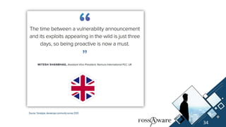 34
Source: Sonatype, devsecops community survey 2020
 