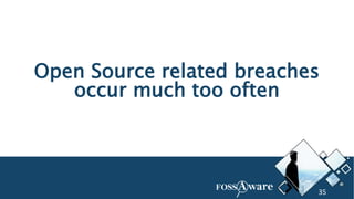 35
Open Source related breaches
occur much too often
35
 