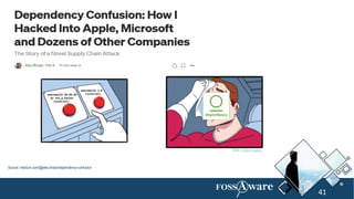 Source: medium.com/@alex.birsan/dependency-confusion
41
 