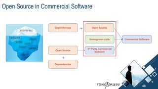 Homegrown code
3rd Party Commercial
Software
Open Source
Commercial Software
Dependencies
Open Source
Dependencies
48
Open Source in Commercial Software
 