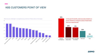 K8S CUSTOMERS POINT OF VIEW
 