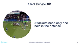 Attack Surface 101
Attackers need only one
hole in the defense
 