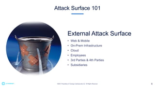 Attack Surface 101
External Attack Surface
 