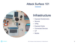 Attack Surface 101
Infrastructure
 