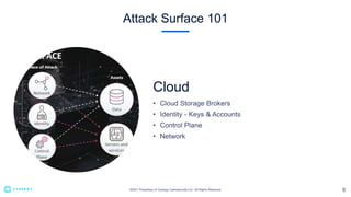 Attack Surface 101
Cloud
 