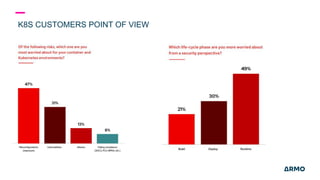 K8S CUSTOMERS POINT OF VIEW
 