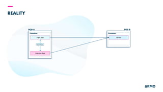 REALITY
POD A
Secret Volume
POD B
Injected App
Server
Legit App
Container Container
 