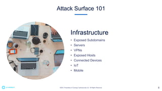 Attack Surface 101
Cloud
 
