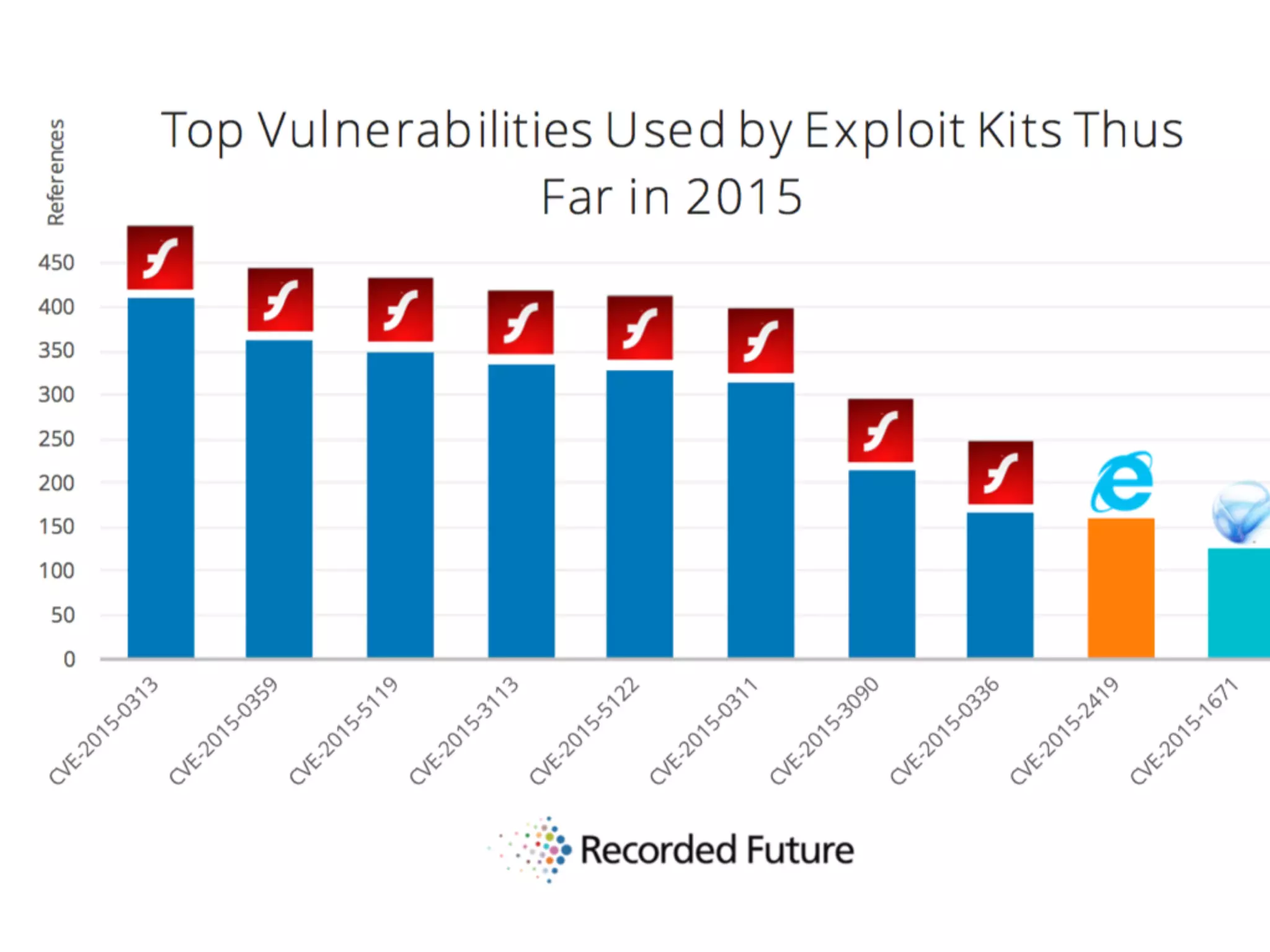 Anual Plugins Vulnerabilities
 