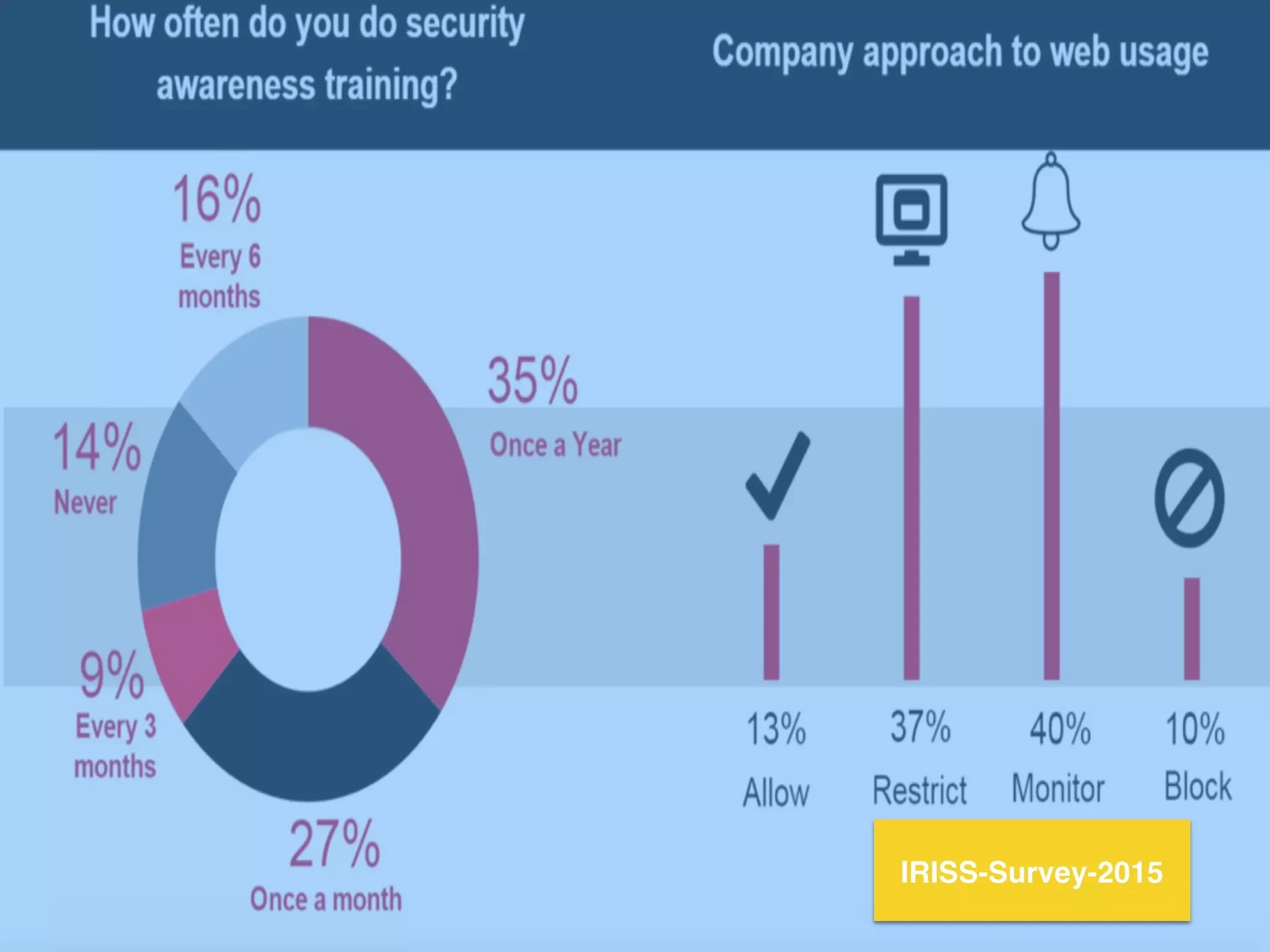 IRISS-Survey-2015
 