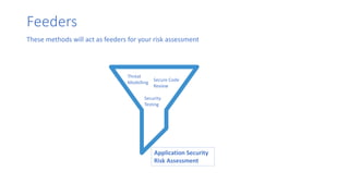 Feeders
Threat
Modelling
Secure Code
Review
Security
Testing
These methods will act as feeders for your risk assessment
Application Security
Risk Assessment
 
