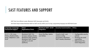 Application Security – Static Application Security Testing (SAST) | PPTX