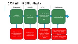 Application Security – Static Application Security Testing (SAST) | PPTX