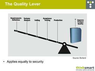 The Quality Lever




                                Source: Borland

• Applies equally to security
 