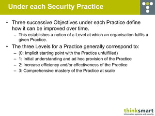 Under each Security Practice

• Three successive Objectives under each Practice define
  how it can be improved over time.
   – This establishes a notion of a Level at which an organisation fulfils a
     given Practice.
• The three Levels for a Practice generally correspond to:
   –   (0: Implicit starting point with the Practice unfulfilled)
   –   1: Initial understanding and ad hoc provision of the Practice
   –   2: Increase efficiency and/or effectiveness of the Practice
   –   3: Comprehensive mastery of the Practice at scale
 