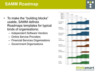 SAMM Roadmap


• To make the “building blocks”
  usable, SAMM defines
  Roadmaps templates for typical
  kinds of organisations:
   –   Independent Software Vendors
   –   Online Service Providers
   –   Financial Services Organisations
   –   Government Organisations
 
