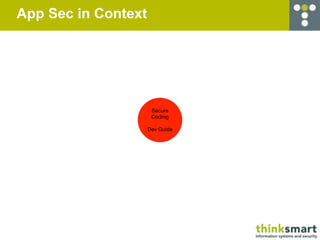 App Sec in Context




                      Secure
                      Coding

                     Dev Guide
 