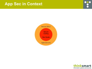 App Sec in Context




                 Secure SDLC


                      Secure
                      Coding

                     Dev Guide


                 Agile (Scrum)
 