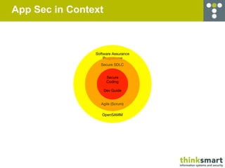 App Sec in Context



                Software Assurance
                    Programme
                  Secure SDLC


                      Secure
                      Coding

                     Dev Guide


                  Agile (Scrum)

                   OpenSAMM
 