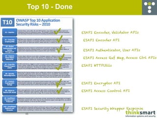 Top 10 - Done


                 ESAPI Encoder, Validator APIs

                 ESAPI Encoder API


                 ESAPI Authenticator, User APIs

                 ESAPI Access Ref Map, Access Ctrl APIs

                 ESAPI HTTPUtils




                 ESAPI Encryptor API

                 ESAPI Access Control API




                 ESAPI Security Wrapper Response
48
 