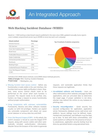 4 Page
An Integrated Approach
idexcel
Missing function level access control - Before any
functionality is made visible in the user interface, the
function level access rights veriﬁcation is done. How-
ever, same access control checks need to be
performed on the server when each function is
accessed. The request needs to be veriﬁed, else,
hackers can forge a request to access functionality
without proper authorization.
Using components with unknown vulnerabilities
Frameworks, libraries and other software modules
usually run with full privileges. Hackers can exploit
any vulnerable component and attack can cause
server takeover or serious data loss and theft.
Cross-Site Request Forgery (CSRF) - In this attack, the
victim’s browser is forced to send the forged HTTP
request, along with session cookie and other auto-
matically included authentication information.
Attacker forces the browser of the victim to generate
requests, and vulnerable application thinks that
these requests are legitimate.
Un-validated redirects and forwards - Users are
often redirected to other websites and pages by Web
applications, and use untrusted data to determine
the target page. If proper validation is not done,
attacker may redirect the victims to any malware or
phishing sites.
Security misconﬁguration - Good security has
secured conﬁguration for application, application
server, frameworks, database server, web server and
platform. Secure settings must be deﬁned, imple-
mented and maintained, and Software must be kept
up to date. To deal with these vulnerabilities, and
assess systems or software for the presence of securi-
ty weaknesses, application security testing must be
done by specialized testers using specialized tools.
Web Hacking Incident Database (WHID)
Based on ~1300 hacking or data breach reports published in the news since 2000,updated manually.Some reports
cover multiple compromised servers (up to 90’000 at once),but each such campaign
Attack method
Top 10 methods of websites compromise
Denial of Service
Cross Site Request Forgery (CSRF)
Credential/Session Prediction
Banking Trojan
Unintentional Information Disclosure
Stolen Credentials
Predictable Resource location
Brute Force
Cross Site Scripting (XSS)
Source:Web Hacking Incidents Database (WHID),Feb 2013,n-895
Full data (CSV):WHID attack methods count,WHID attack methods percents.
WebAppSec_org
Table at Google: Web- Hacking- Incident-Database.
Project page :
SOL Injection
Denial of Service
SQL Injection
Cross Site Scripting (XSS)
Brute Force
Predictable Resource Location
Stolen Credentials
Unintentional Information
Disclosure
Credential/Session Prediction
Cross Site Request Forgery
Banking Trojan
(CSRF)
Percetage
25%
24%
8.9%
4.8%
3.8%
2.8%
2.1%
1.9%
3.7%
3%
 
