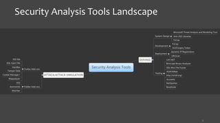 5
Security Analysis Tools Landscape
 