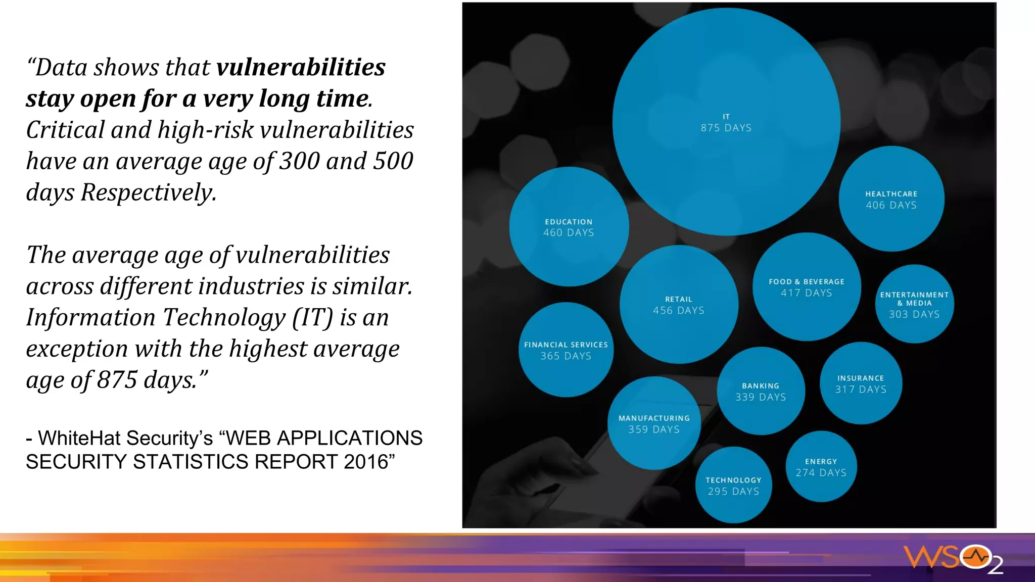 - WhiteHat Security’s “WEB APPLICATIONS
SECURITY STATISTICS REPORT 2016”
 