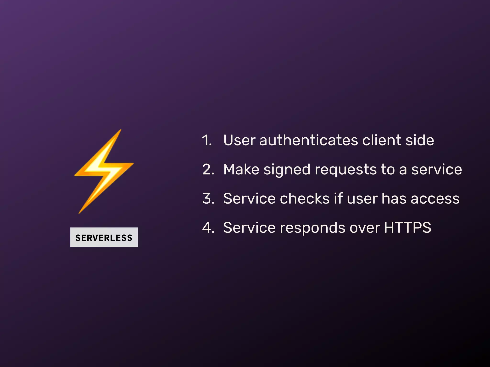 SERVERLESS
⚡
1. User authenticates client side
2. Make signed requests to a service
3. Service checks if user has access
4. Service responds over HTTPS
 