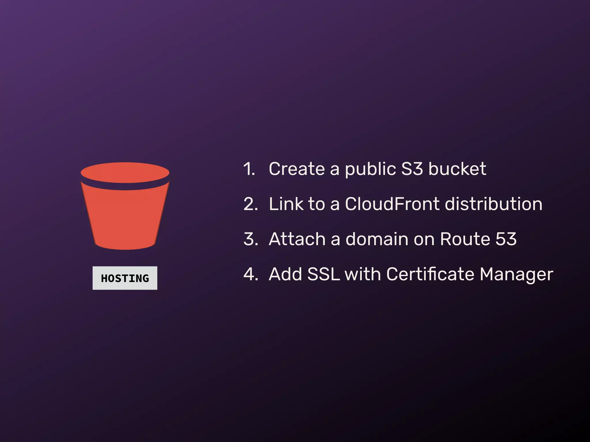 HOSTING
1. Create a public S3 bucket
2. Link to a CloudFront distribution
3. Attach a domain on Route 53
4. Add SSL with Certiﬁcate Manager
 