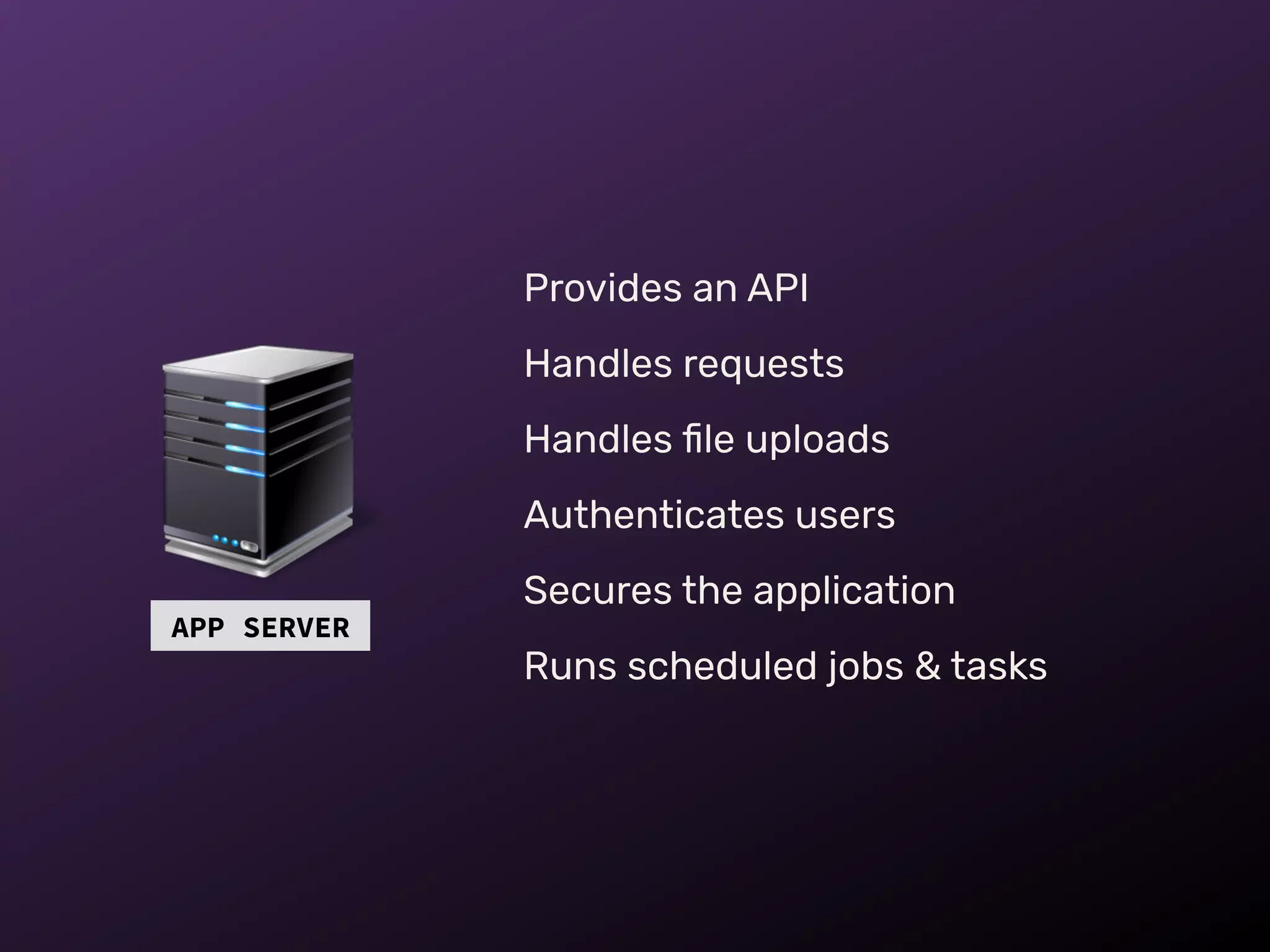Provides an API
Handles requests
Handles ﬁle uploads
Authenticates users
Secures the application
Runs scheduled jobs & tasks
APP SERVER
 