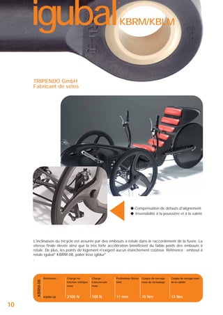 igubal

®

KBRM/KBLM

▲

TRIPENDO GmbH
Fabricant de vélos

● Compensation de défauts d'alignement
● Insensibilité à la poussière et à la saleté

KBRM-08

L'inclinaison du tricycle est assurée par des embouts à rotule dans le raccordement de la fusée. La
vitesse finale élevée ainsi que la très forte accélération bénéficient du faible poids des embouts à
rotule. De plus, les points de logement n'exigent aucun étanchement coûteux. Référence : embout à
rotule igubal® KBRM-08, palier lisse iglidur®
.

10

Référence :

Charge en
traction statique
maxi

Charge
transversale
maxi

Profondeur filetée
mini

Couple de serrage
maxi du taraudage

Couple de serrage maxi
de la calotte

KBRM-08

2100 N

700 N

11 mm

10 Nm

12 Nm

 