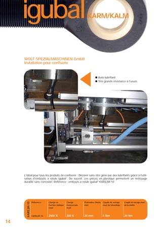 igubal

®

KARM/KALM

▲

WOLF SPEZIALMASCHINEN GmbH
Installation pour confiserie

● Auto-lubrifiant
● Très grande résistance à l'usure

KAR(L)M-10

L'idéal pour tous les produits de confiserie : Décorer sans être gêné par des lubrifiants grâce à l'utilisation d'embouts à rotule igubal®. De sucroît, ces pièces en plastique permettent un nettoyage
durable sans corrosion. Référence : embouts à rotule igubal® KAR(L)M-10

14

Référence :

Charge en
traction statique
maxi

Charge
transversale
maxi

Profondeur filetée
mini

Couple de serrage
maxi du taraudage

Couple de serrage maxi
de la calotte

KAR(L)M-10

2500 N

300 N

20 mm

5 Nm

20 Nm

 