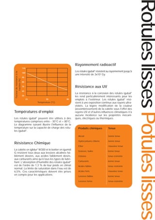 Facteur de résistance à la
traction (%)

Les rotules igubal® résistent au rayonnement jusqu'à
une intensité de 3x102 Gy.

100
90
80

Résistance aux UV

70
60
50
23

50

80

Température (ºC)

Températures d’emploi
Les rotules igubal® peuvent être utilisés à des
températures comprises entre - 30°C et + 80°C.
Le diagramme suivant illustre l'influence de la
température sur la capacité de charge des rotules igubal®.

La résistance à la corrosion des rotules igubal®
les rend particulièrement intéressants pour les
emplois à l'extérieur. Les rotules igubal® résistent à une exposition continue aux rayons ultraviolets. La légère modification de la couleur
(assombrissement) de la calotte sous l'effet des
rayons UV et d'autres influences climatiques n'a
aucune incidence sur les propriétés mécaniques, électriques ou thermiques.

bonne tenue

Hydrocarbures chlorés

bonne tenue

Ether

La calotte en iglidur W300 et le boîtier en igumid
G résistent tous deux aux lessives alcalines faiblement dosées, aux acides faiblement dosés,
aux carburants ainsi qu'à tous les types de lubrifiant. L'absorption d'humidité des rotules igubal®
est de l'ordre de 1,3 % de leur poids en climat
normal. La limite de saturation dans l'eau est de
6,5%. Ces caractéristiques doivent être prises
en compte pour les applications.

Tenue

Alcool

Résistance Chimique

Produits chimiques

mauvaise tenue

Graisses, huiles

bonne tenue

Cétones

tenue restreinte

Carburants

bonne tenue

Acides faibles

tenue restreinte

Acides forts

mauvaise tenue

Lessives faibles

bonne tenue

Lessives fortes

tenue restreinte

®

Rotules lisses Potules lisses

Rayonnement radioactif
110

 
