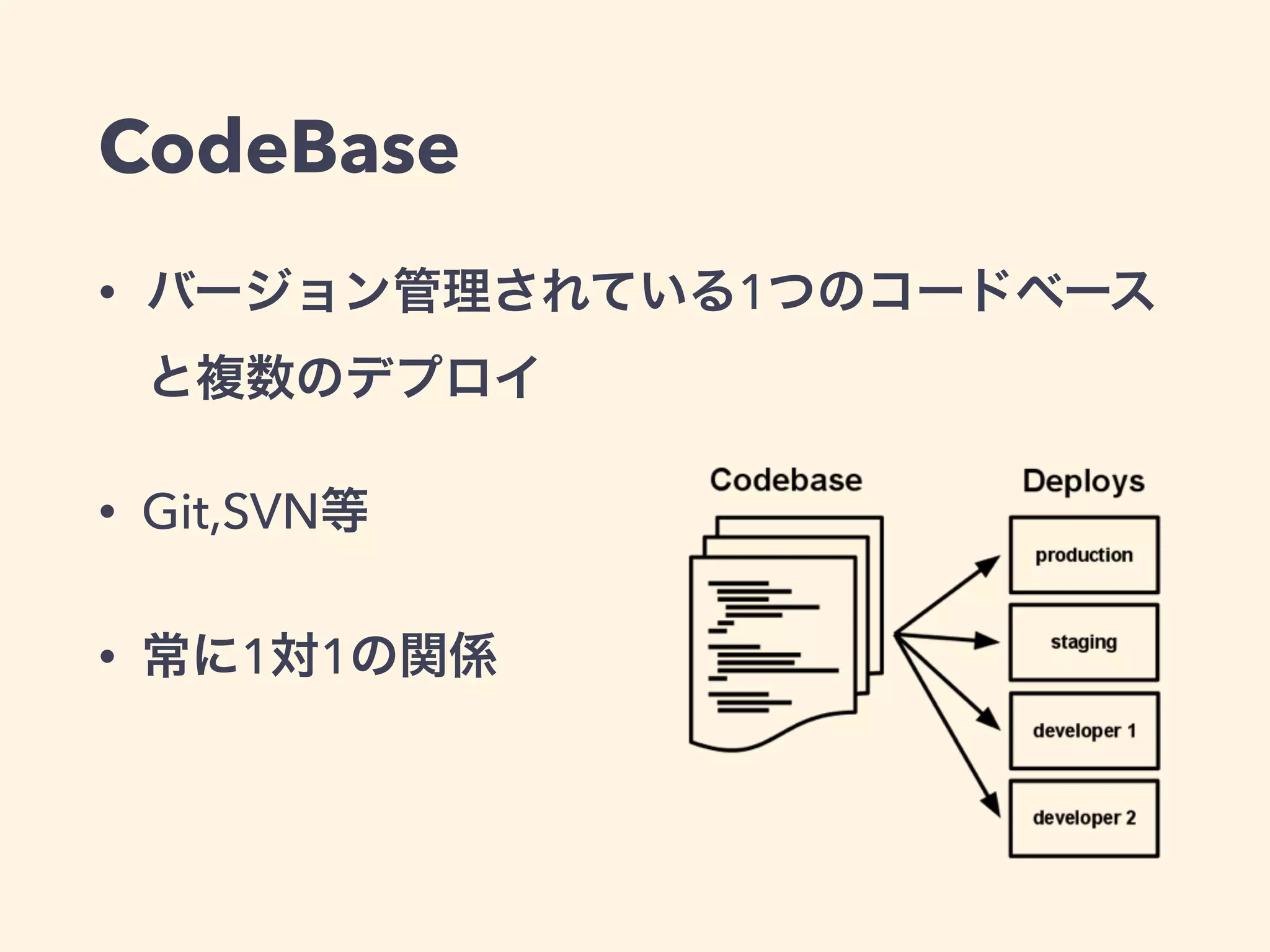 CodeBase 
• バージョン管理されている1つのコードベース 
と複数のデプロイ 
• Git,SVN等 
• 常に1対1の関係 
 