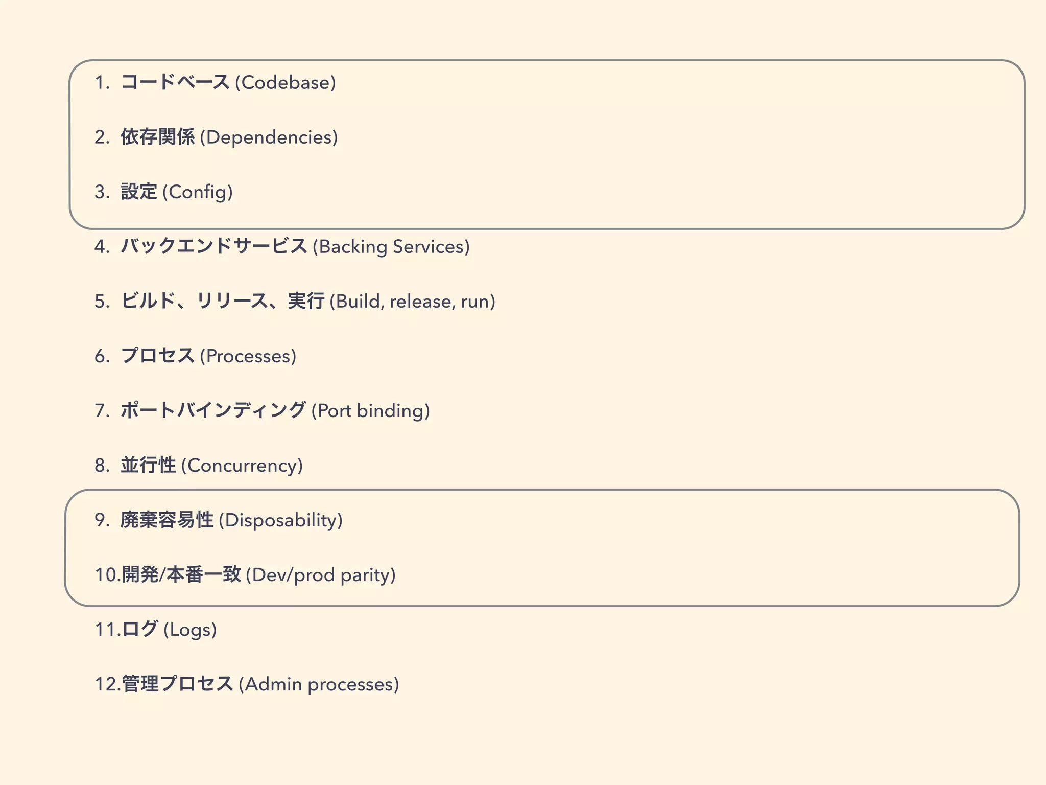 1. コードベース (Codebase) 
2. 依存関係 (Dependencies) 
3. 設定 (Config) 
4. バックエンドサービス (Backing Services) 
5. ビルド、リリース、実行 (Build, release, run) 
6. プロセス (Processes) 
7. ポートバインディング (Port binding) 
8. 並行性 (Concurrency) 
9. 廃棄容易性 (Disposability) 
10.開発/本番一致 (Dev/prod parity) 
11.ログ (Logs) 
12.管理プロセス (Admin processes) 
 