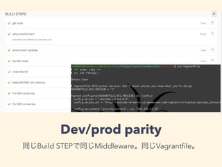 Dev/prod parity 
同じBuild STEPで同じMiddleware。同じVagrantfile。 
 