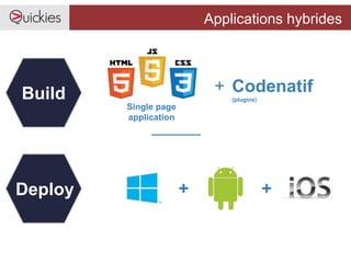 Applications hybrides
+ Codenatif
(plugins)
+ +
Build
Deploy
Single page
application
 
