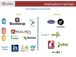Applications hybrides
Technologies / Frameworks
Client Serveur
MV
C
Foundation
Plugins
Natifs
 